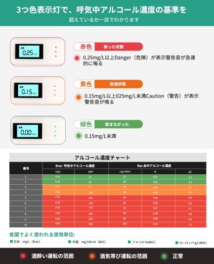 Alcohol Tester アルコールチェッカー - Image 2